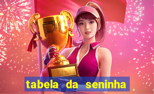 tabela da seninha do jogo do bicho